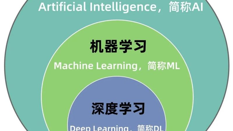 AI客服系统安装调试，这些关键步骤你掌握了吗？**