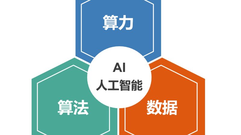 大模型平台API调用成本：如何精准评估与优化